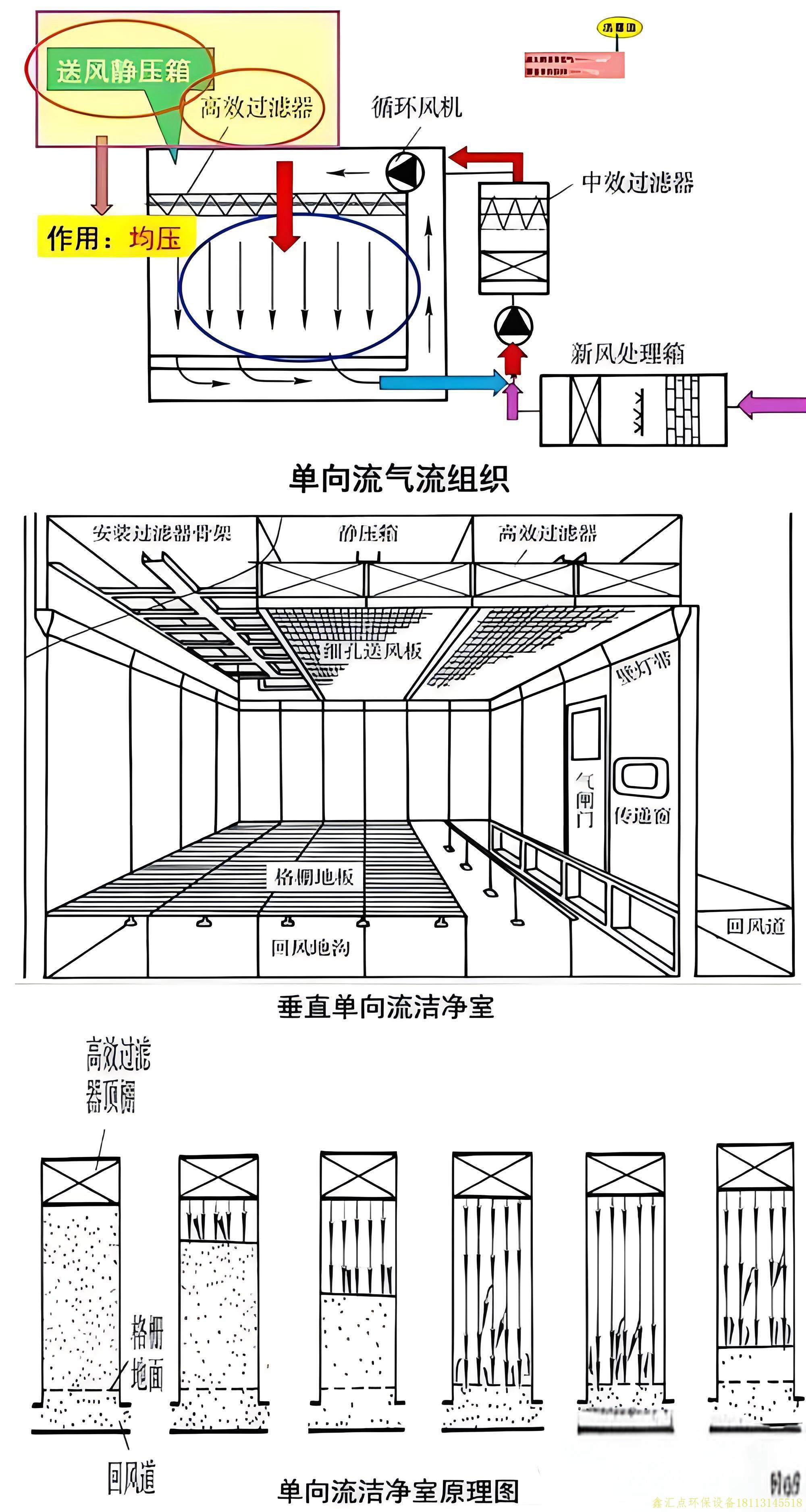 洁净室