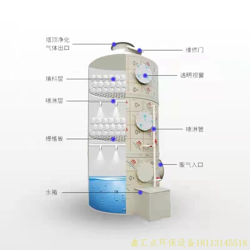 喷淋塔